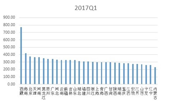 2017年一季度水泥价格指数运行监测报告4