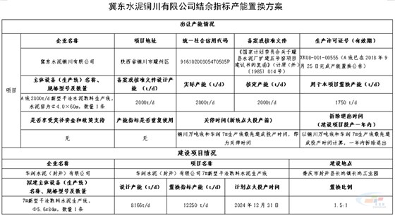 产能置换方案