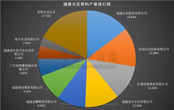 020中国水泥熟料产能百强榜·各省市熟料产能排行榜