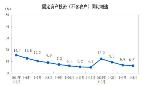 固定资产（不含农户）