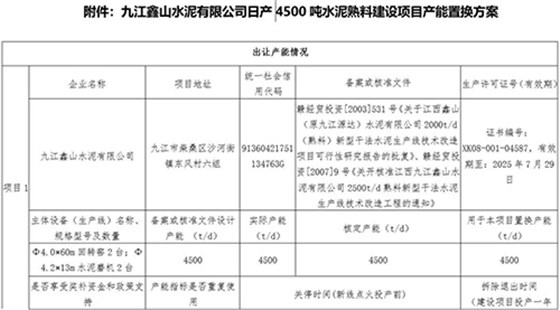 置换方案