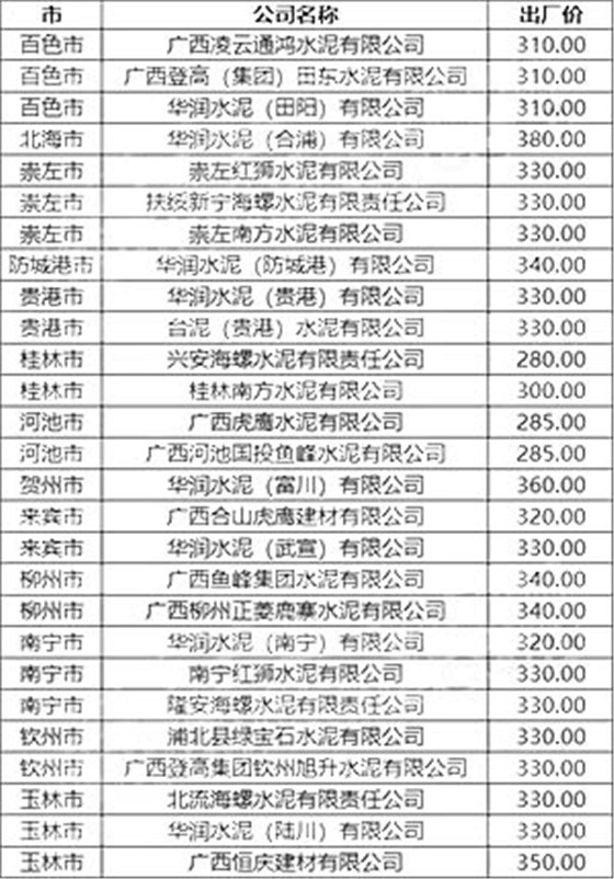 广西区域P.O42.5散装水泥出厂参考价