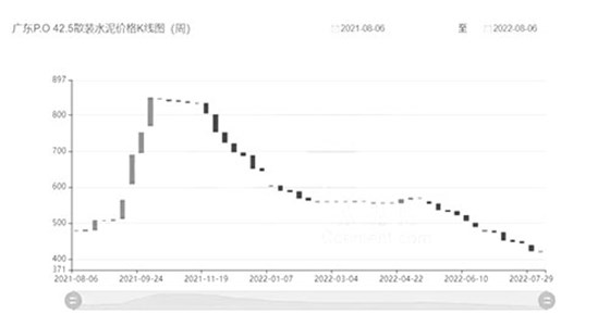 价格K图线