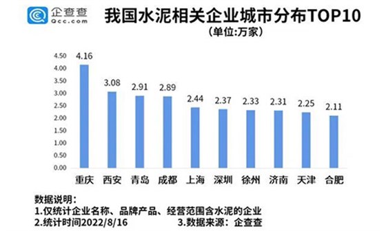 企业城市分布图