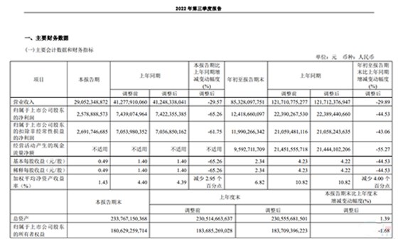 上市公司公告