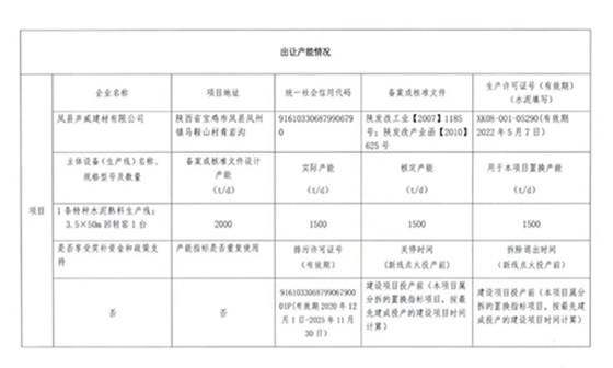 出让产能情况