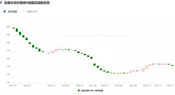 价格指数走势