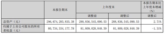 一季度业绩报告