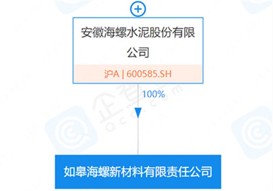 企查查显示