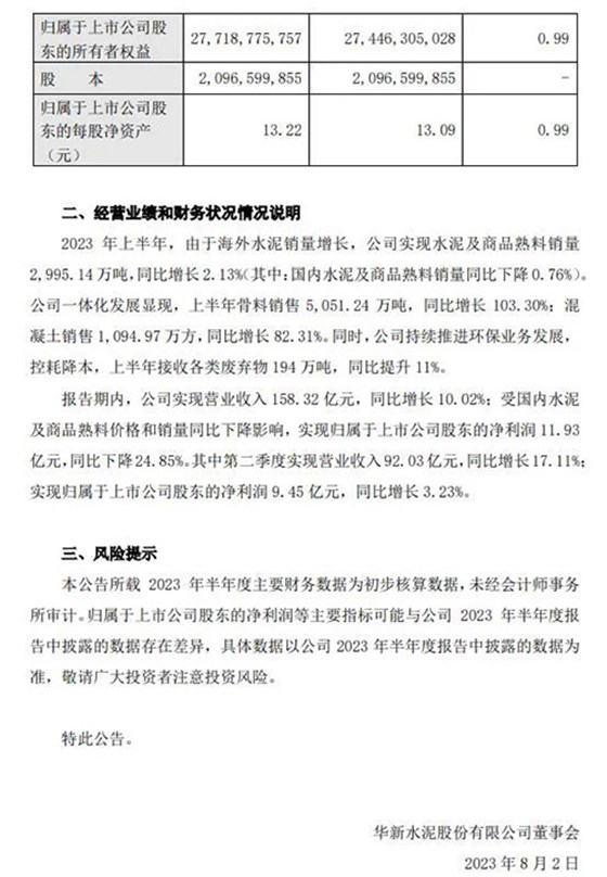 业绩快报公告