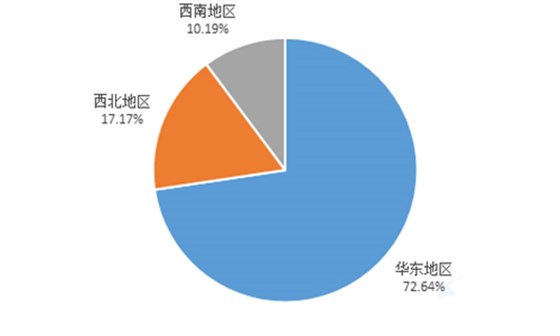 2023年上半年上峰水泥的经营区域