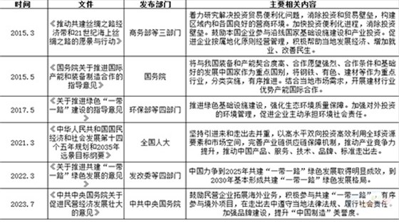 :“一带一路”战略提出后相关鼓励“走出去”政策梳理