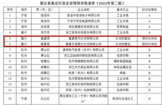 绩效评级清单