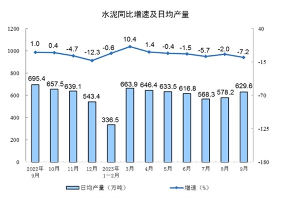 日均产量