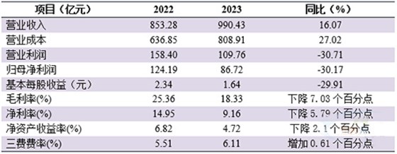 2023前三季度海螺水泥主要经营数据