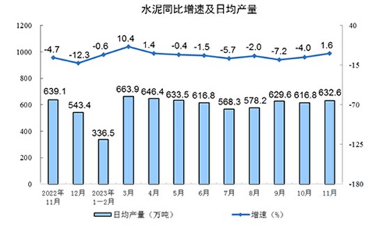 日均产量