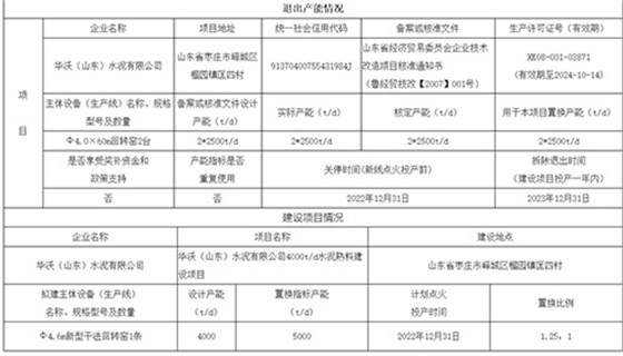 产能置换项目