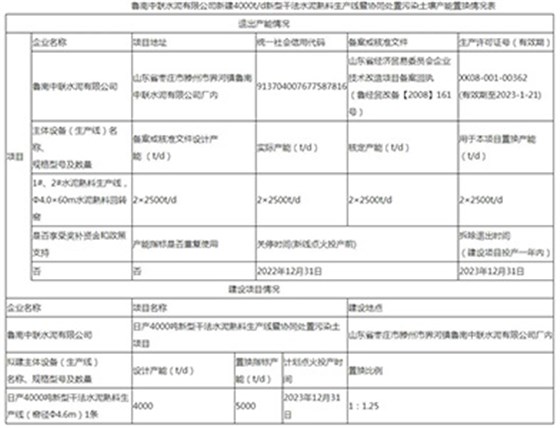 置换情况公示