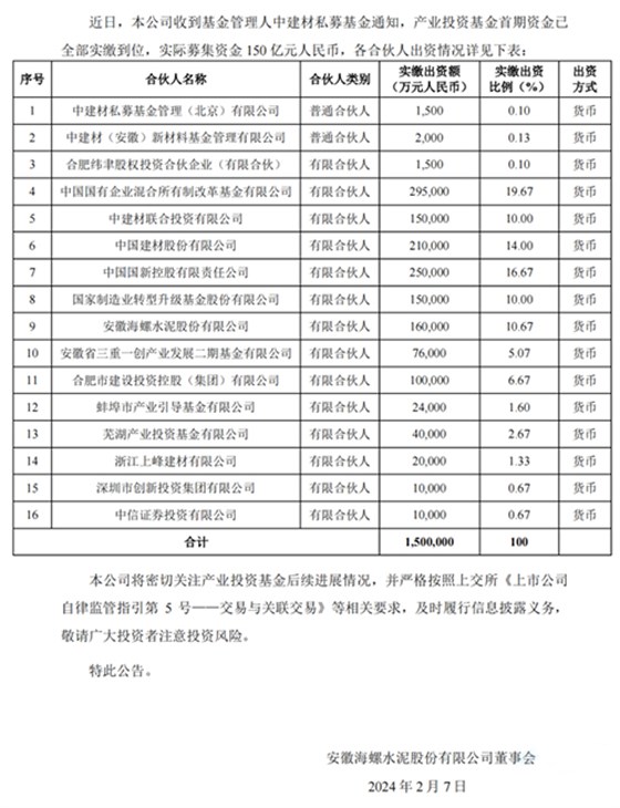 合伙人出资情况