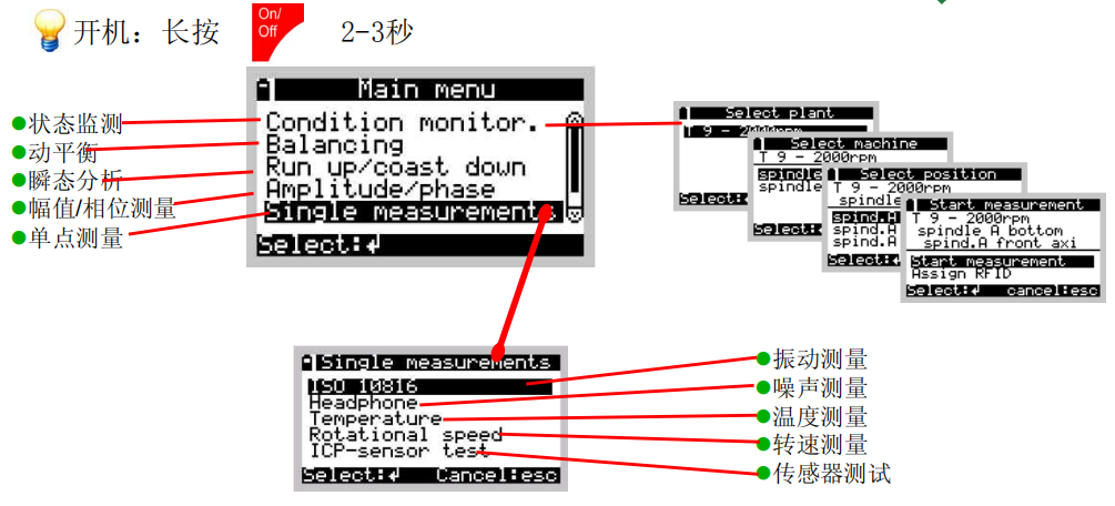 Detector III的操作方法  　　DetectorIII界面介绍