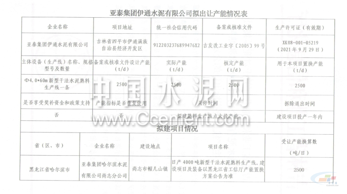 亚泰集团伊通水泥有限公司拟出让产能情况表