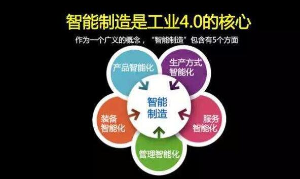 “智能制造”被认为是未来工业转型的核心