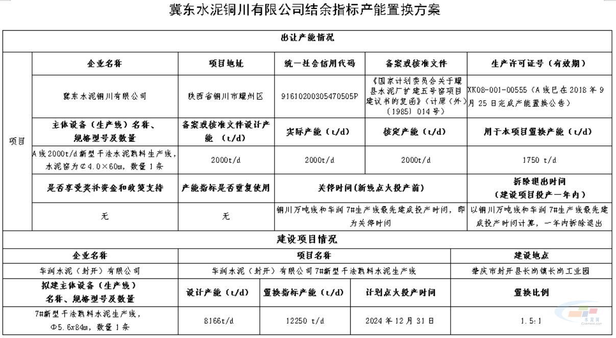 产能置换方案