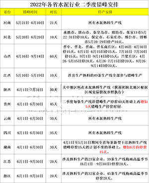 二季度错峰安排见下表