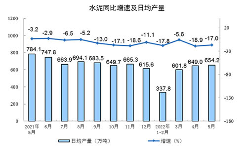 日均产量