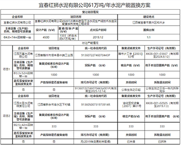 置换方案