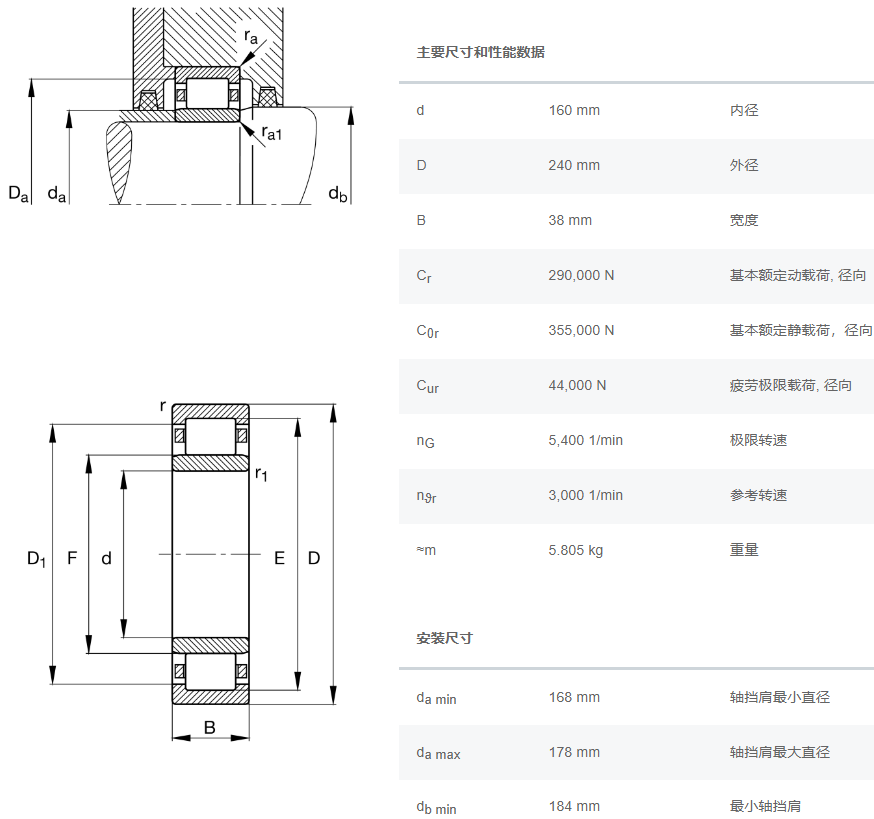 NU1032E.M1.C3轴承数据