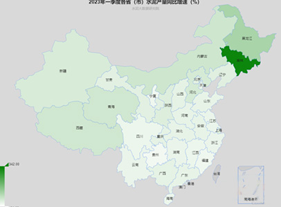 各省（市）水泥产量增速情况