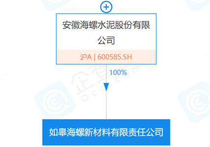 企查查显示