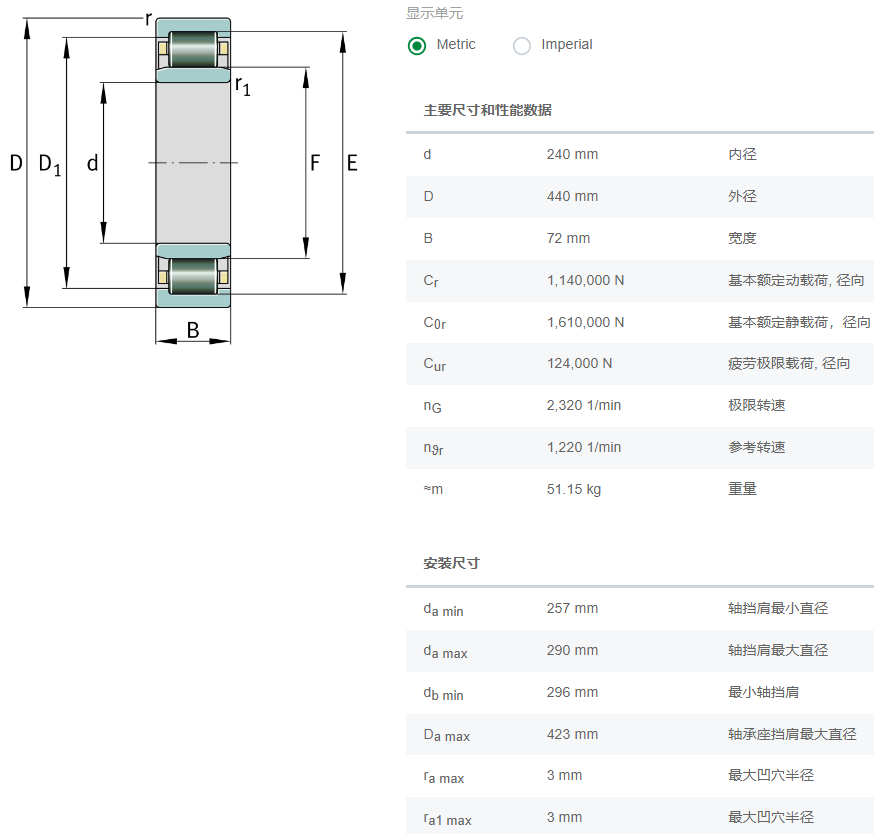 NU248E.TB.M1轴承数据