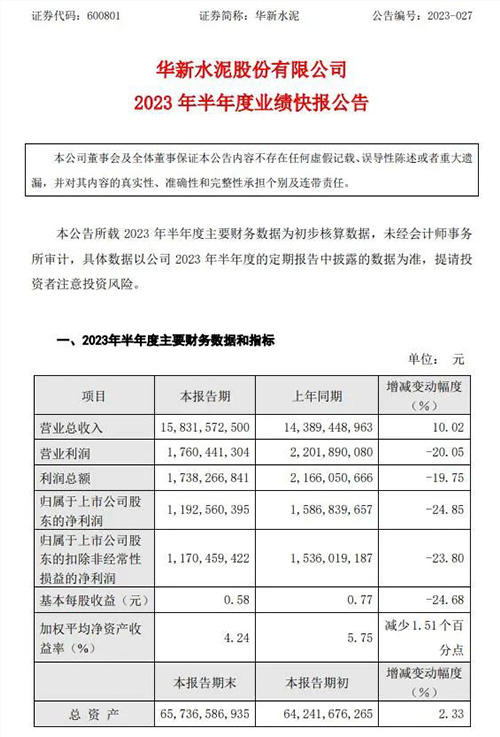 业绩快报公告