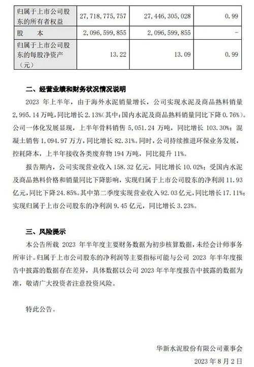 业绩快报公告