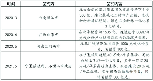 2020年以来东方希望加快光伏产业布局一览